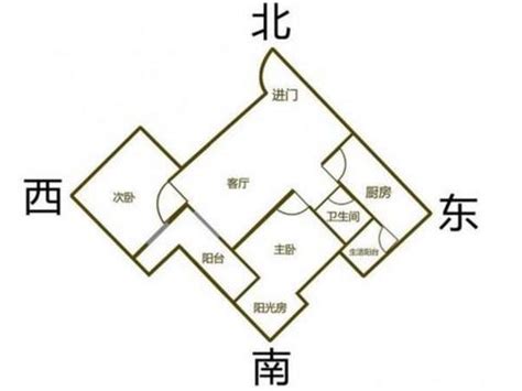 房子向西北|西北向的房子可以买吗？